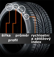 Znaceni_pneu