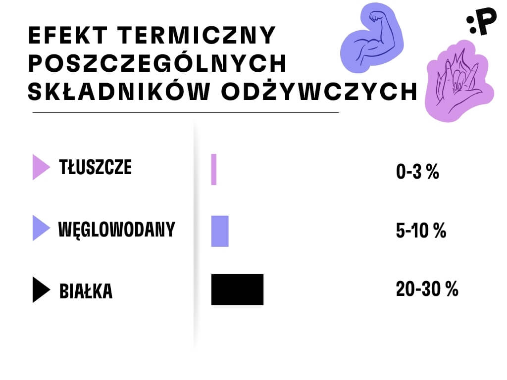 Termicky-efekt-sytosti-PL-chci-zhubnout