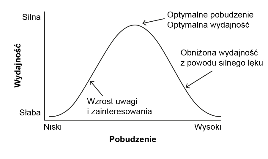 graf_vykon_pl