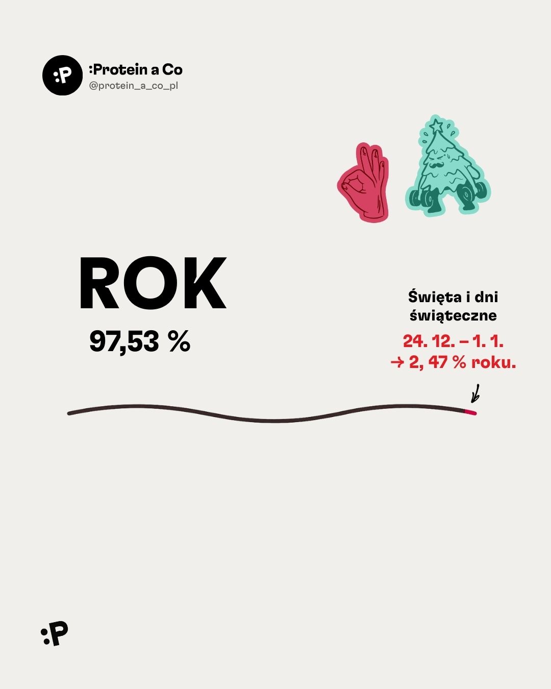 Jak-prezit-Vanoce-1-PL-clanek-proteinaco