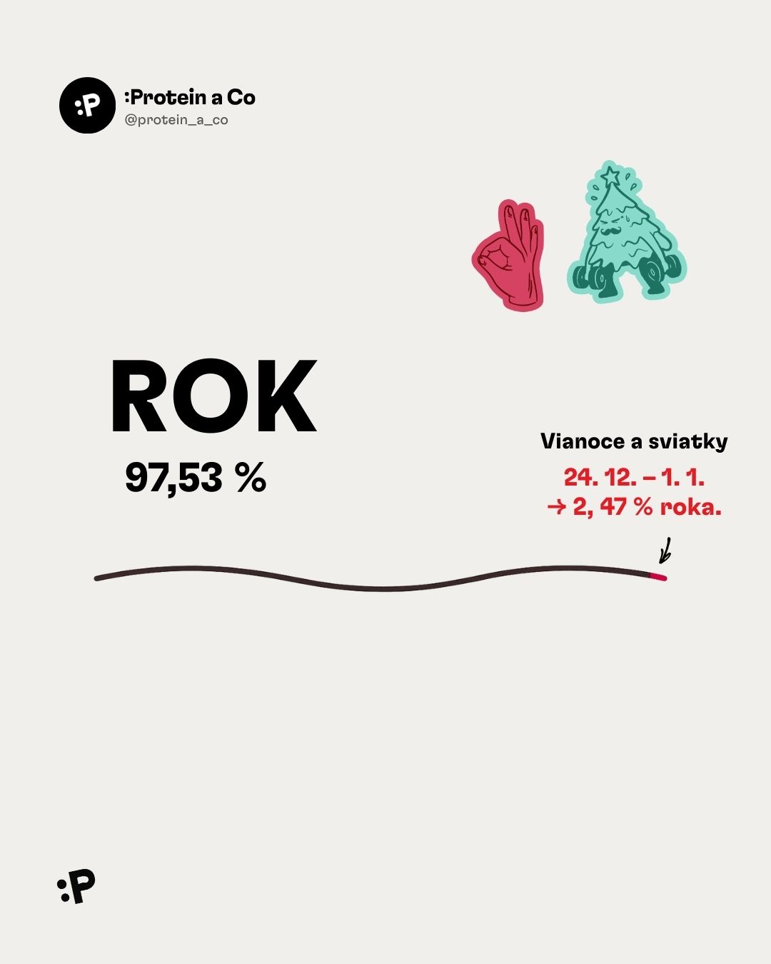 Dulezite-je-co-delas-cely-rok-1-SK-clanek-ostatni-proteinaco