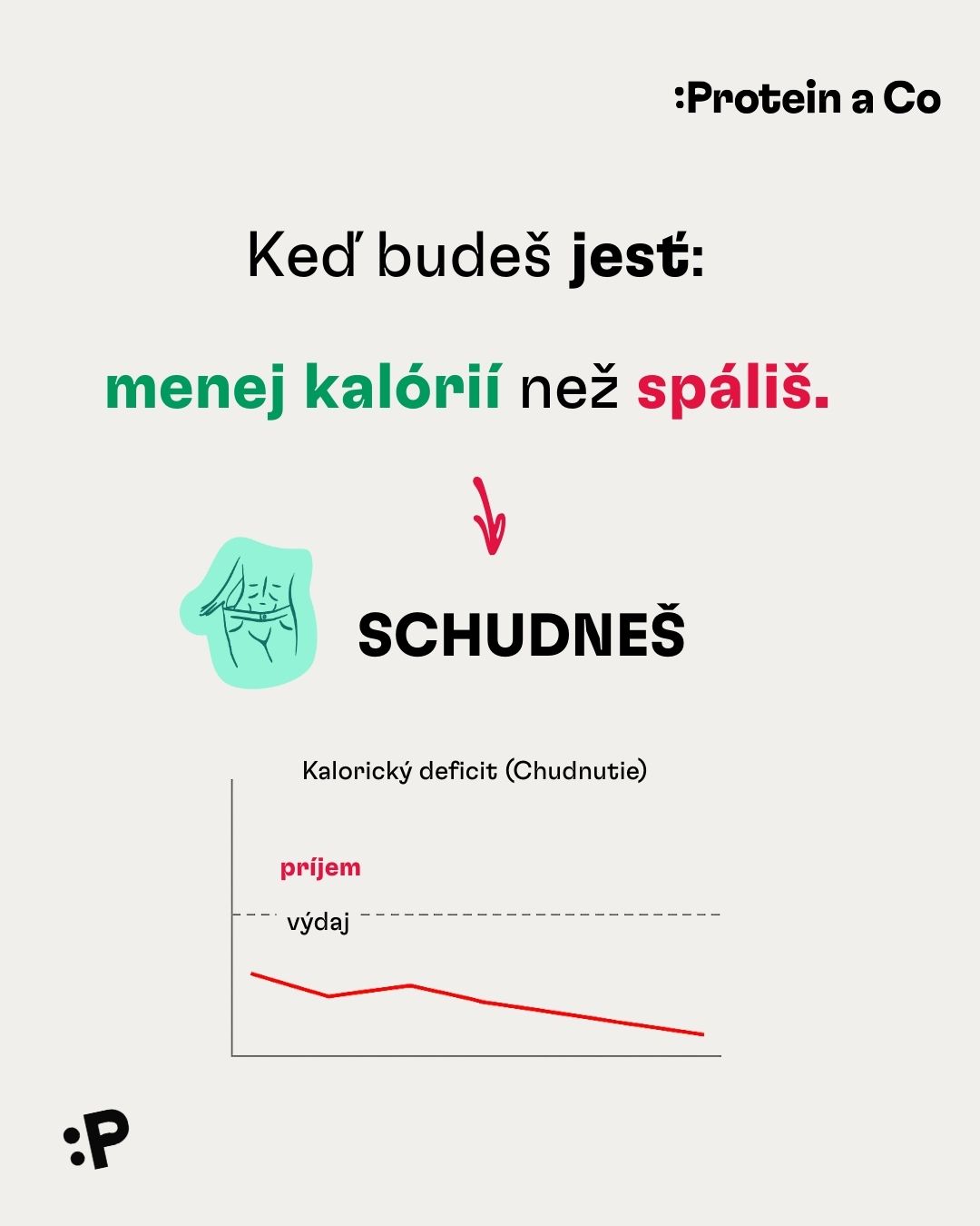 Myty-o-chudnuti-2-clanek-proteinaco