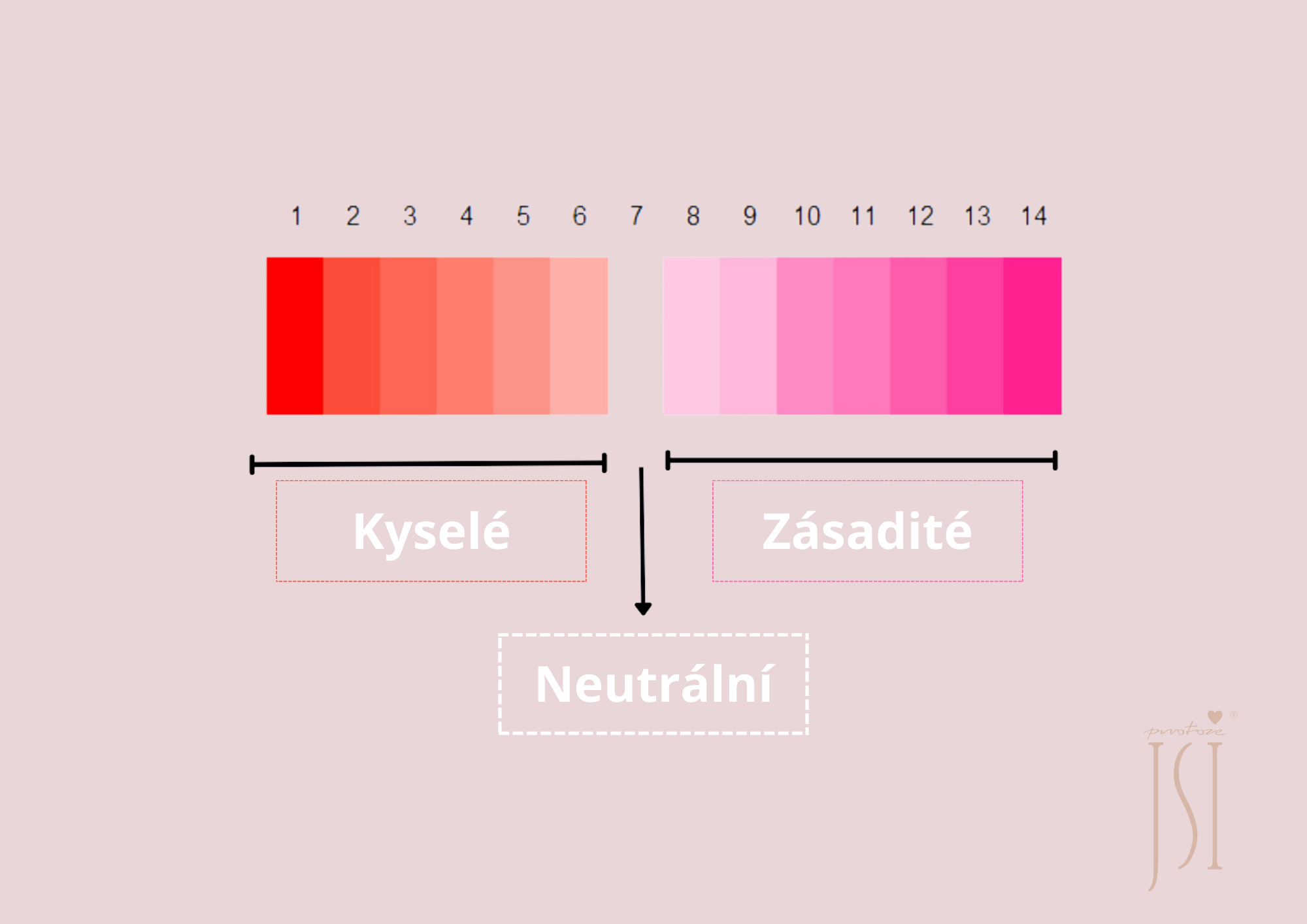 Jaký vliv má voda na ekzém a jak si doma nahradit moře