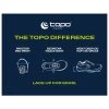 TOPO difference (2)