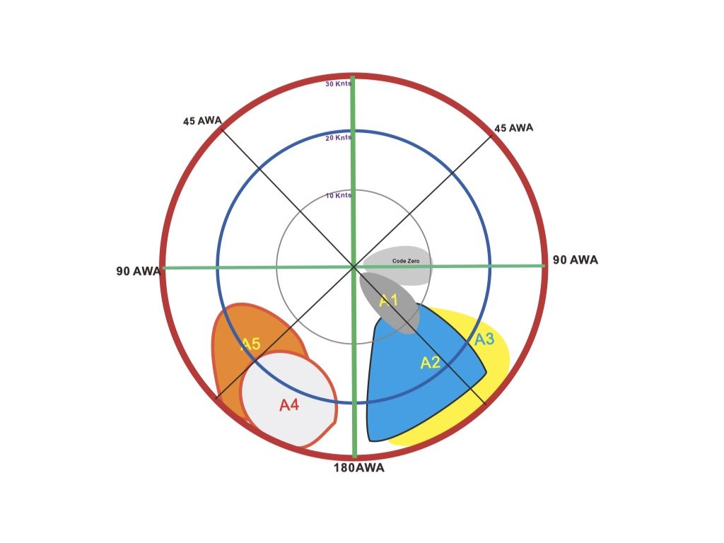 genakr-polar-diagram
