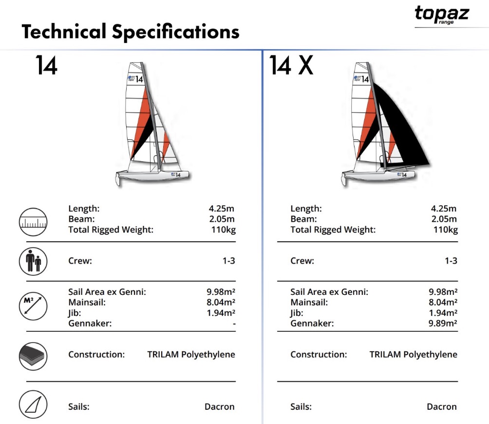 specifikace-katamaran-topaz