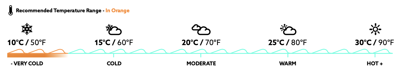 zhik-suchy-oblek-pocasi