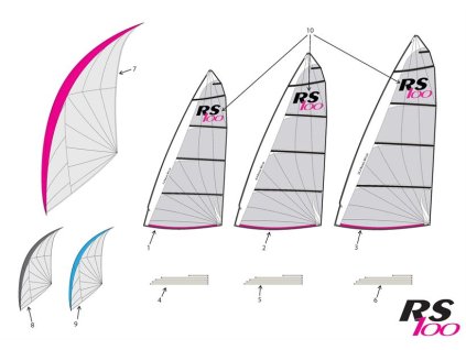 RS100 Sails 820x579