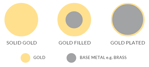 solid_plated_filled_diagram_large_4d81ba15-13e5-4fb0-bad3-b98b28654811_480x480_2