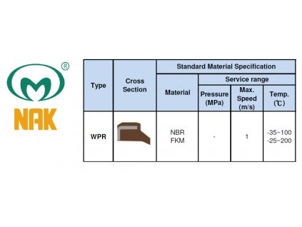 WPR NBR+ocel