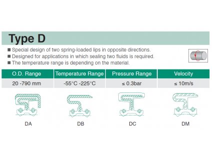 Simmering dual 33 x 46 x 11 WADUO (DC4 NBR) , NAK