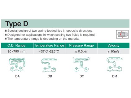 Simmering dual 55 x 80 x 10 VIDUO (DC FKM) , NAK
