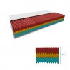 Pěnová matrace ROYAL 21 cm 180 x 200 cm (Ochrona materaca BEZ ochraniacz na materac)