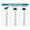 IRONpet Dog Adult Mini Turkey (Krocan) 1,5 kg