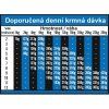 OPTIMAnova Dog Puppy Medium Chicken & Rice 12 kg