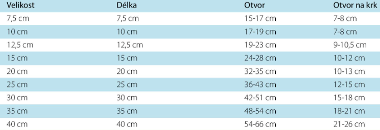 clic-collar-plastovy-limec-pro-psa-ochranny-tabulka-velikosti