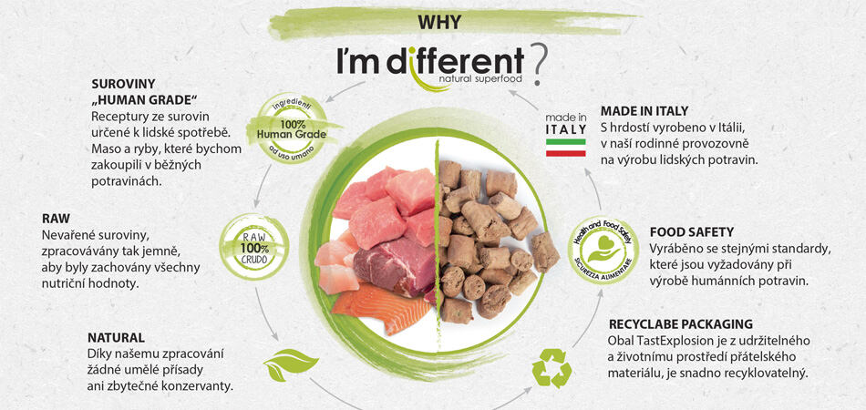 ím-different-krmivo-raw-susene-mrazem-pro-psy