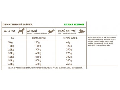 Acana Dog Senior Recipe 11,4kg