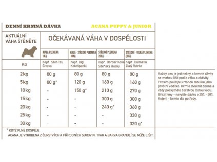 Acana Dog Puppy Junior Recipe 2kg