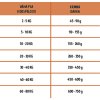 ARION FRESH SENIOR LIGHT 12KG