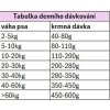ARION CARE HYPOALLERGENIC 12KG