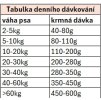 ARION CARE DIGESTION 2KG