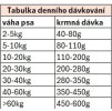 ARION CARE DIGESTION 12KG