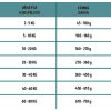 ARION FRESH ADULT ACTIVE 12KG