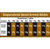 OPTIMAnova dog ADULT MINI GF Chicken 2kg