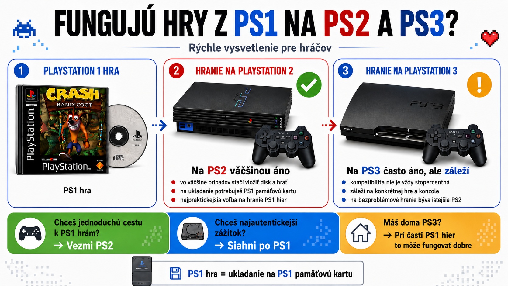 Fungujú hry z PS1 na PS2 a PS3?