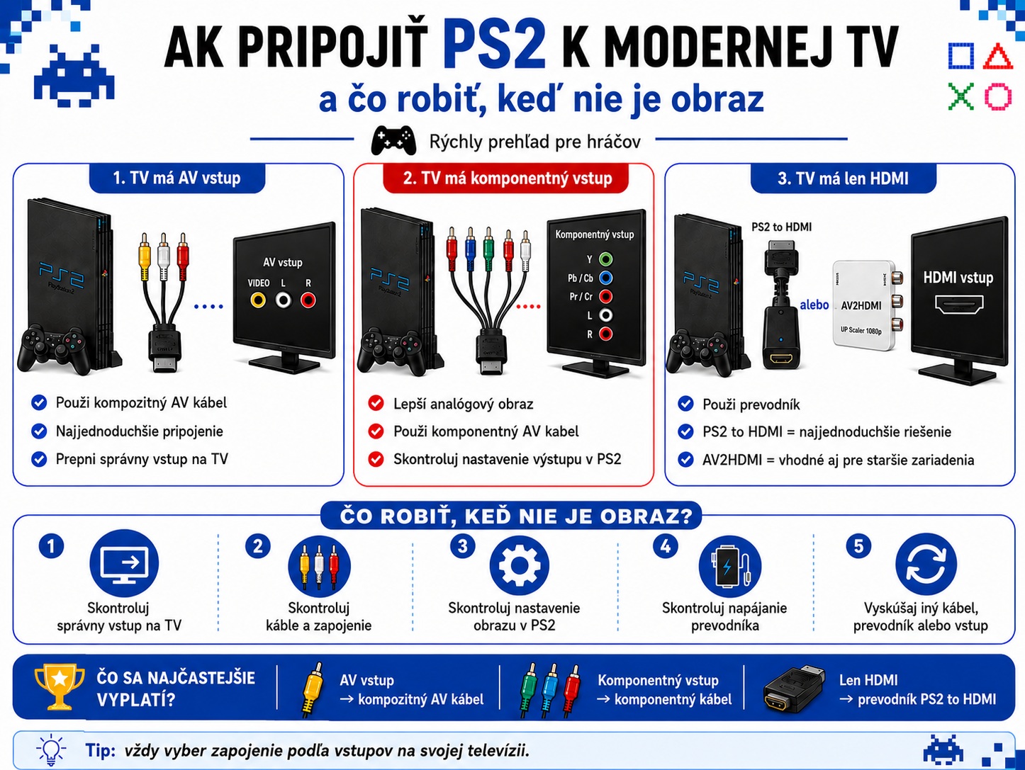 Ako pripojiť PS2 k modernej TV a čo robiť, keď nie je obraz