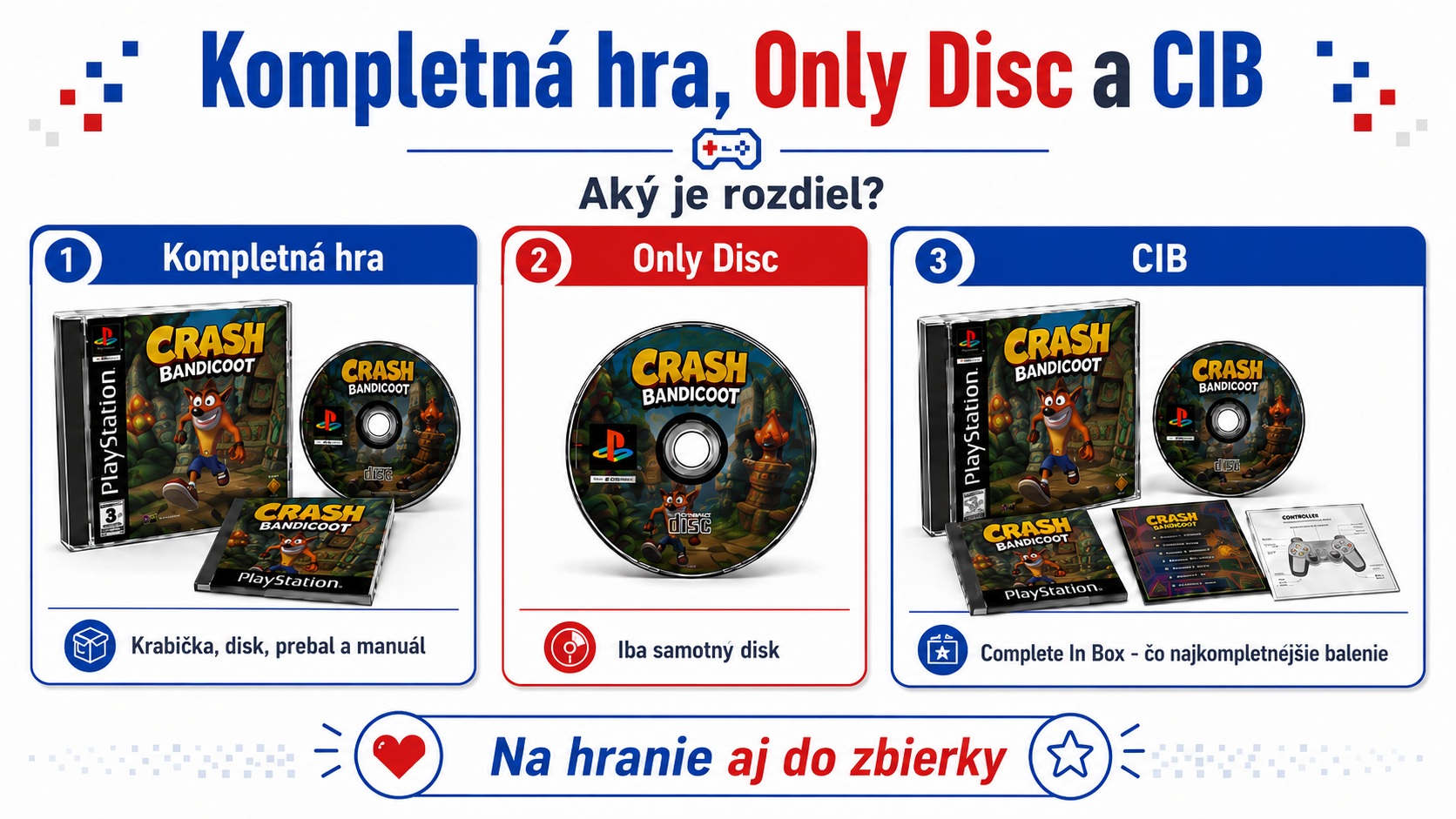 Rozdiel medzi kompletnou hrou, Only Disc a CIB