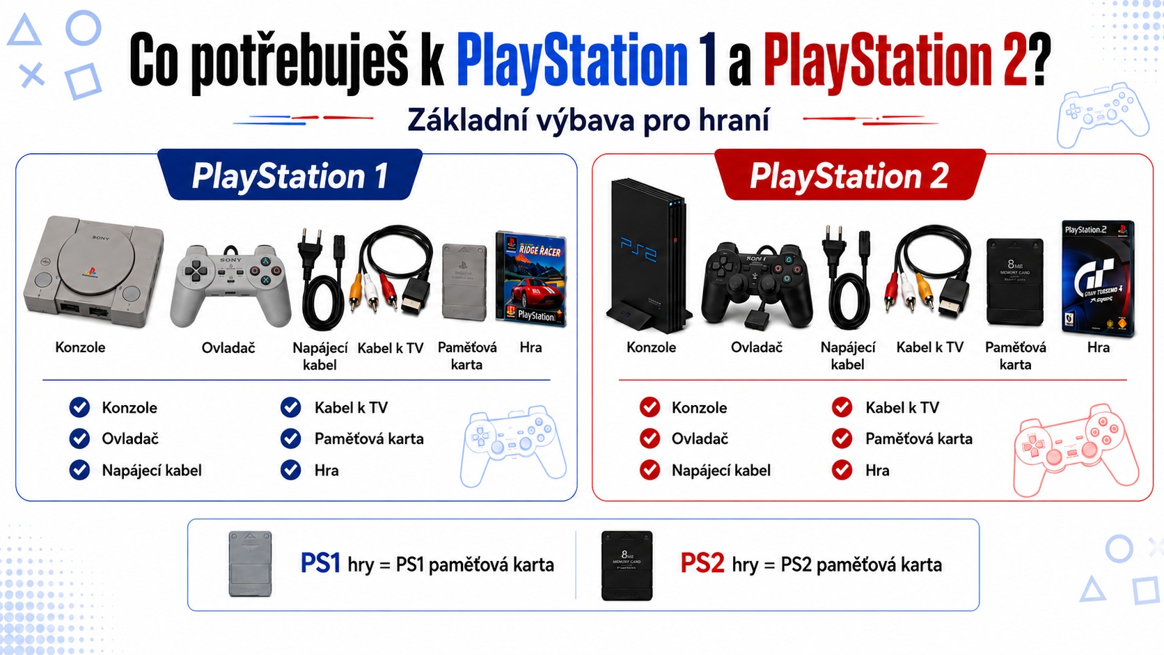 Co potřebuješ k PlayStation 1 a PlayStation 2 - základní výbava pro hraní