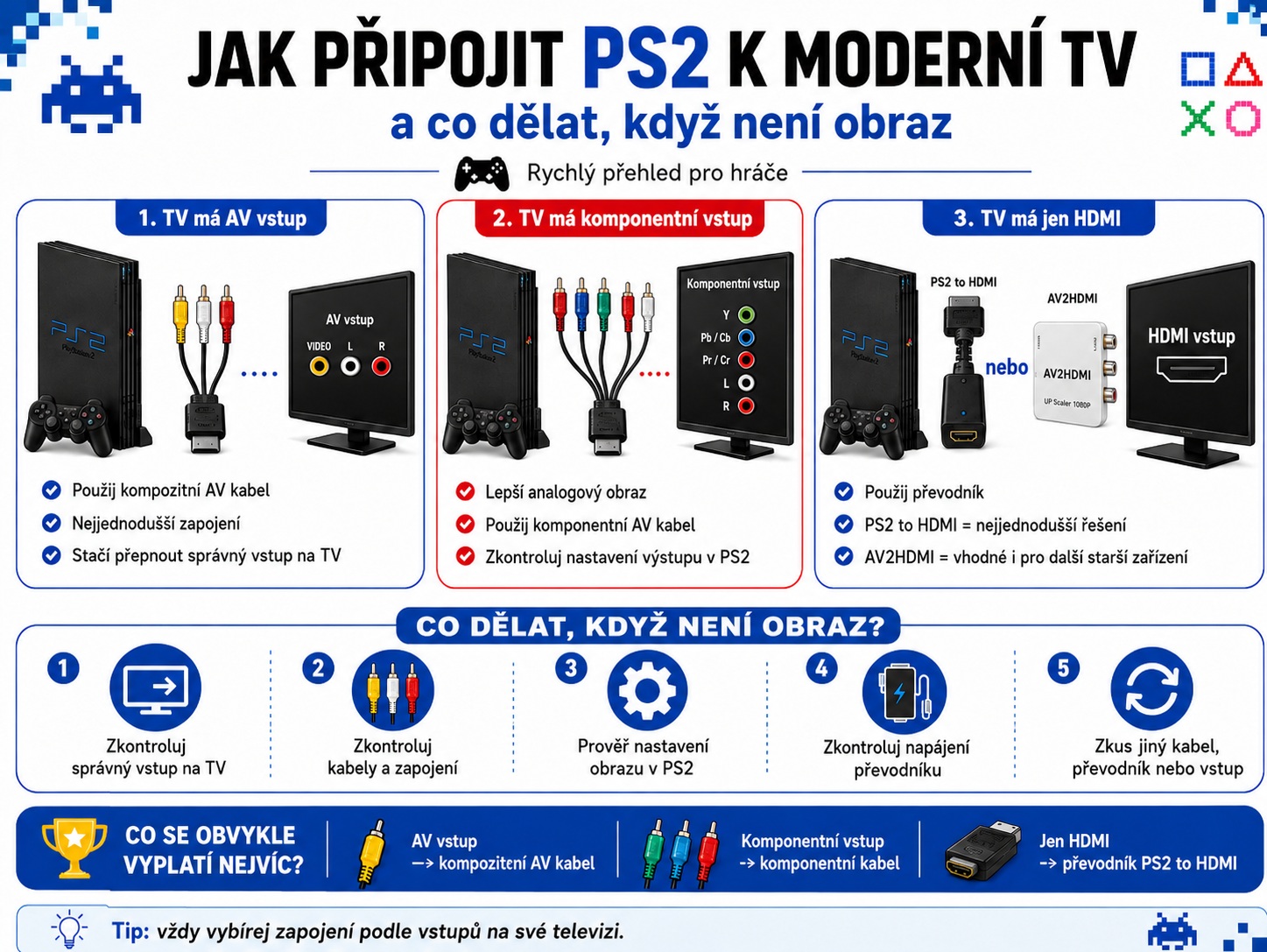 Jak připojit PS2 k moderní TV - AV kabel, komponentní kabel nebo HDMI převodník
