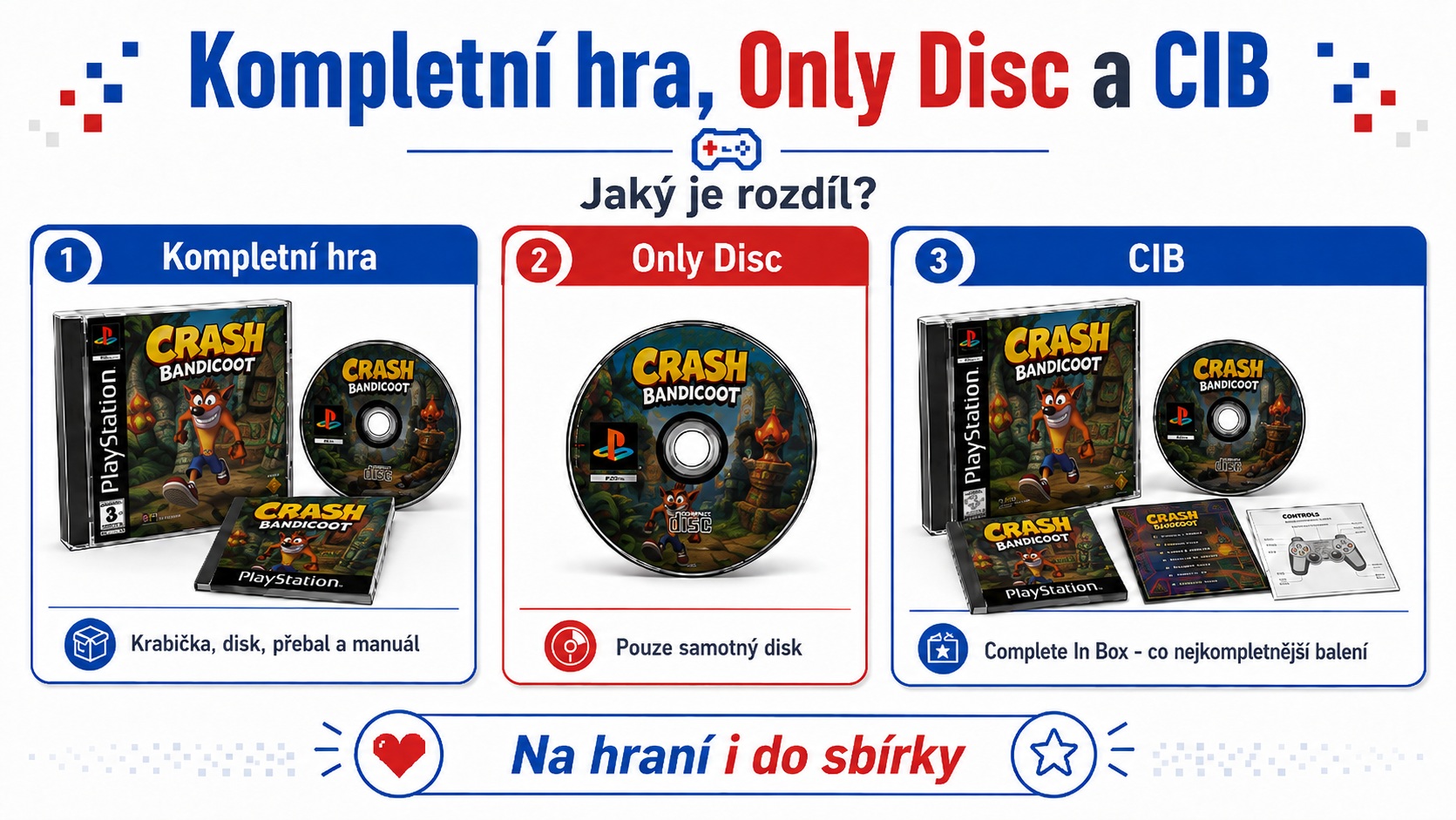 Rozdíl mezi kompletní hrou, Only Disc a CIB u PlayStation hry