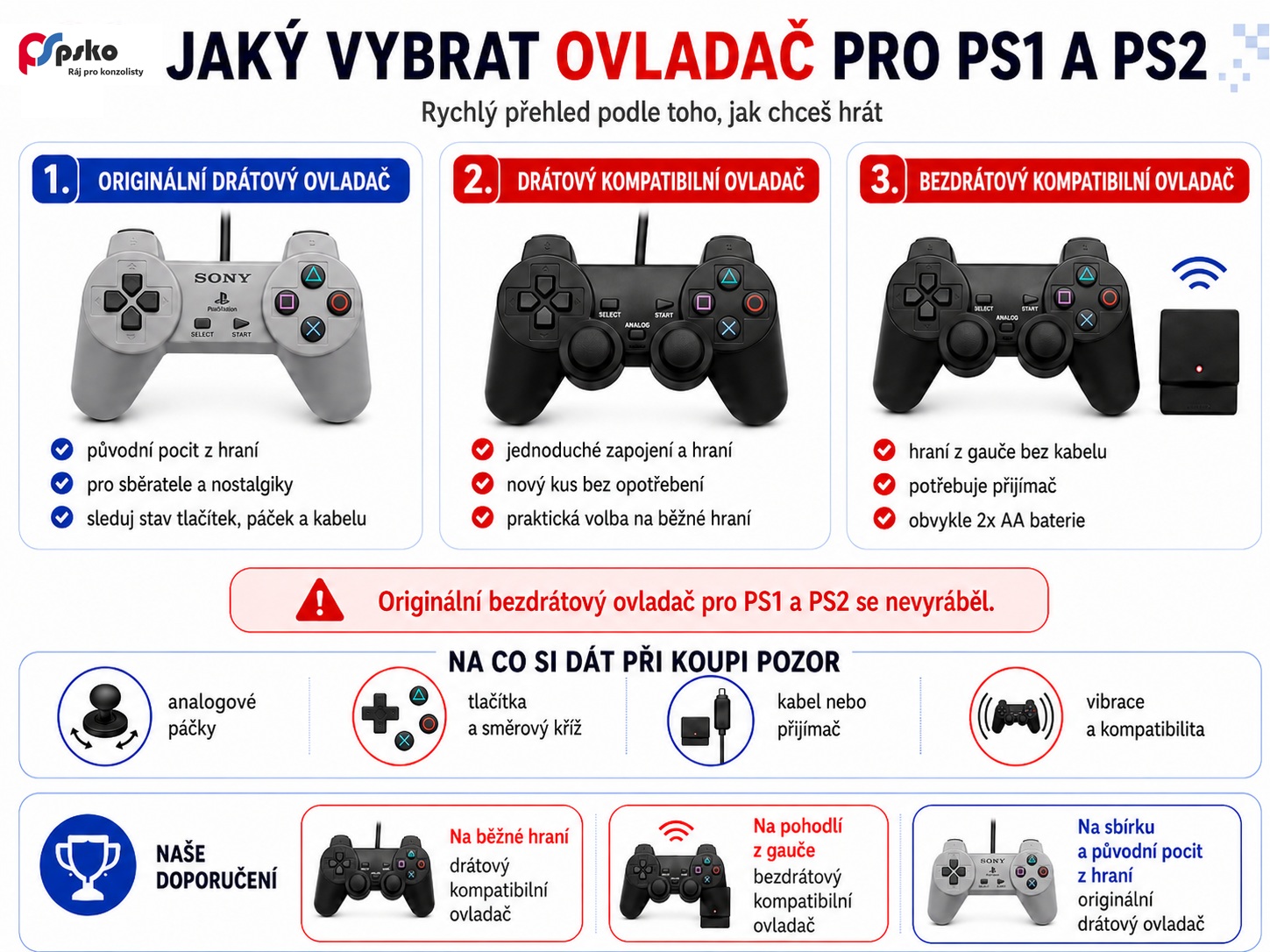 Jaký vybrat ovladač pro PS1 a PS2 - originální drátový, drátový kompatibilní a bezdrátový kompatibilní ovladač