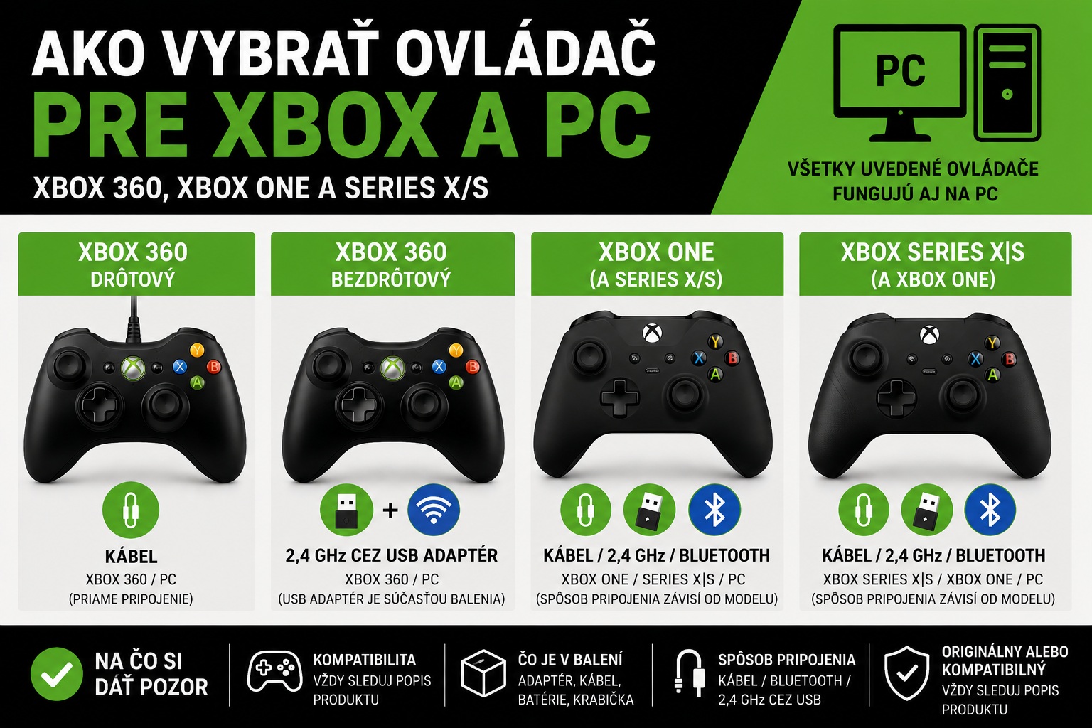 Ako vybrať ovládač pre Xbox a PC - Xbox 360, Xbox One a Xbox Series X/S