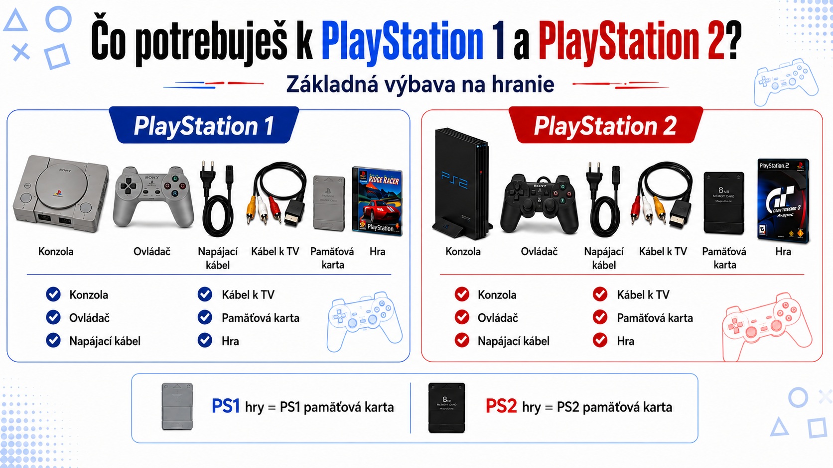 Čo potrebuješ k PlayStation 1 a PlayStation 2 - základná výbava na hranie
