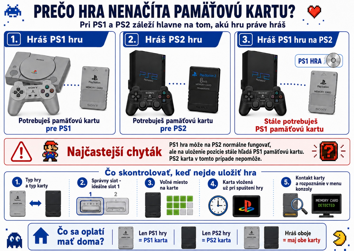Prečo hra nenačíta pamäťovú kartu na PS1 alebo PS2