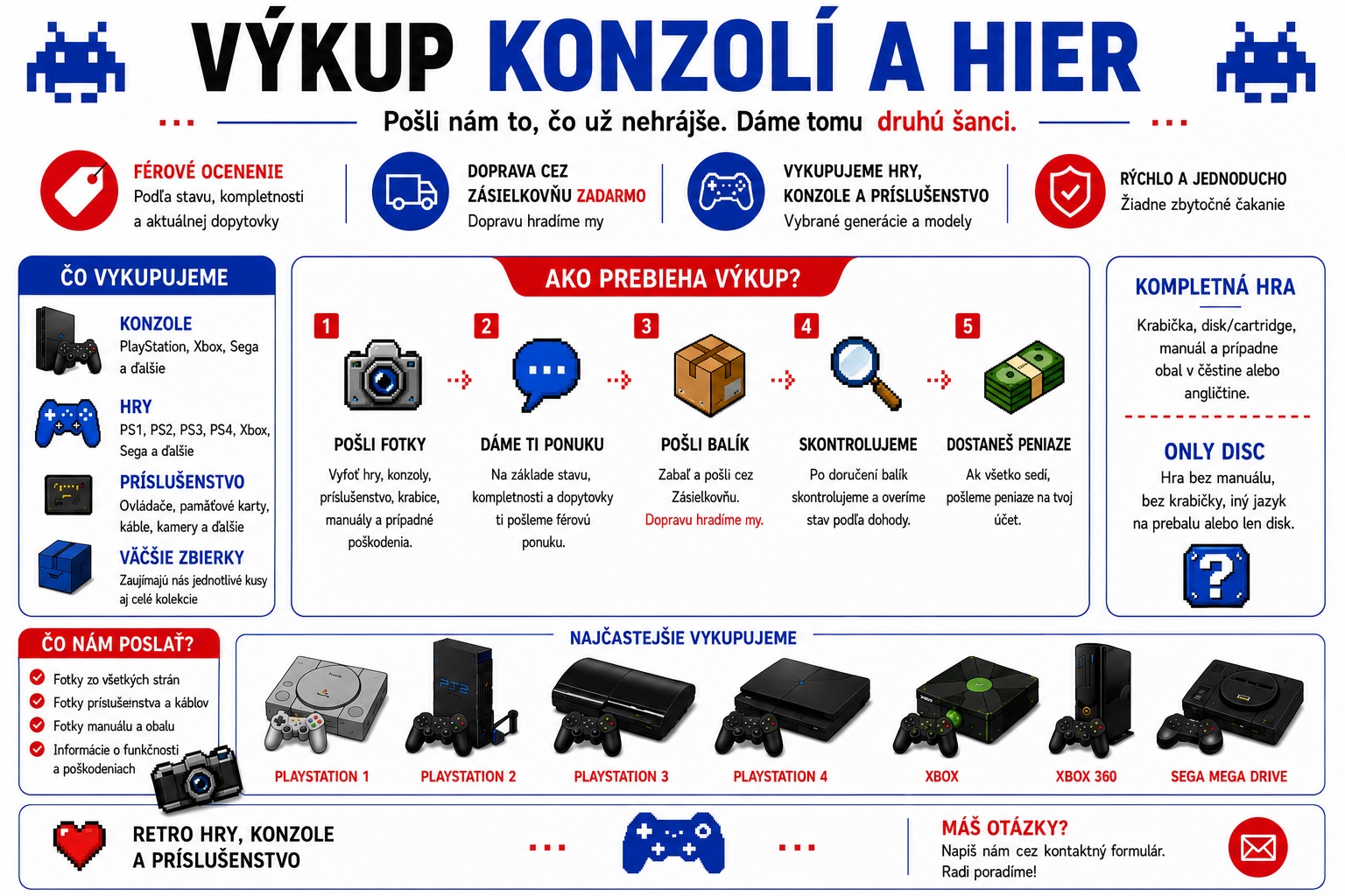 Výkup konzol, hier a príslušenstva cez PSko.cz