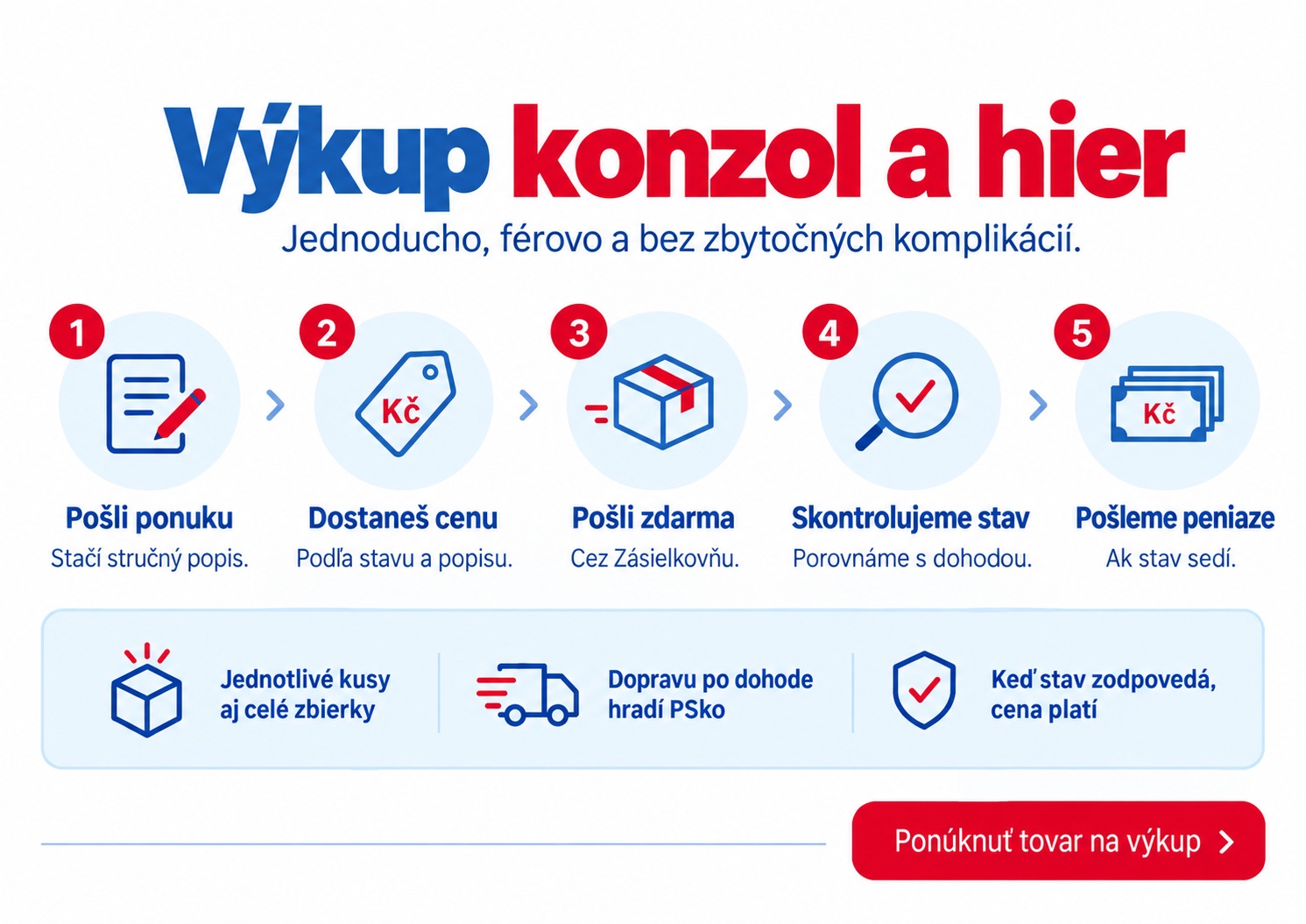 Ako prebieha výkup konzol, hier a príslušenstva na PSko.cz