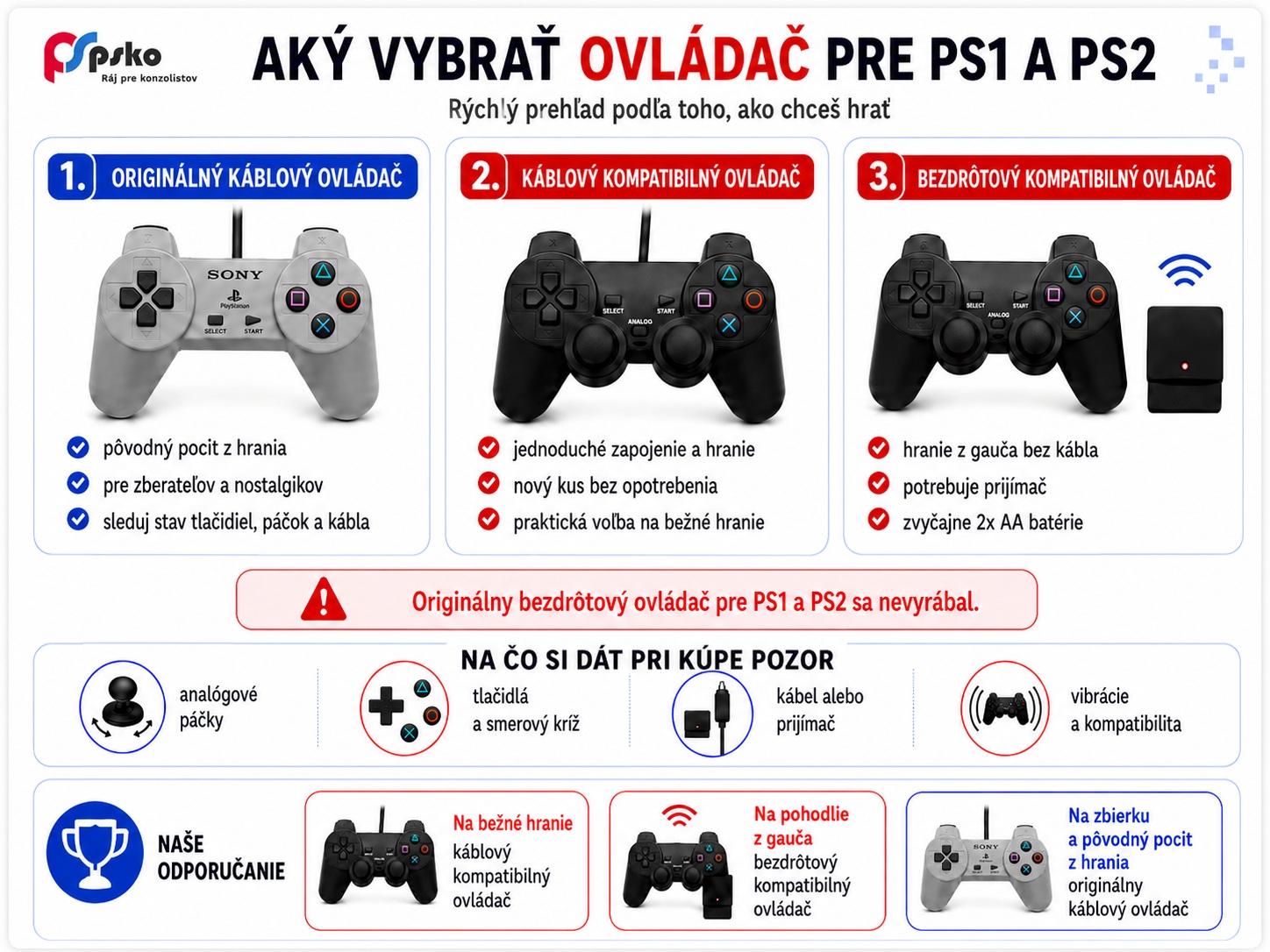 Aký vybrať ovládač pre PS1 a PS2 - originálny káblový, káblový kompatibilný a bezdrôtový kompatibilný ovládač