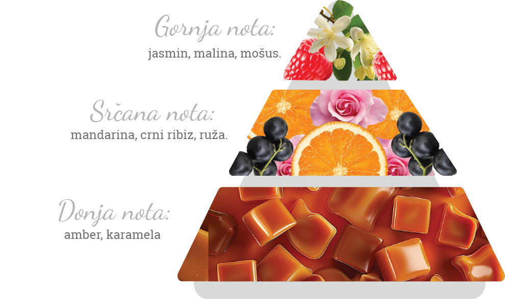 Sastav mirisa parfema