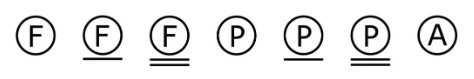 dry cleaning symbols
