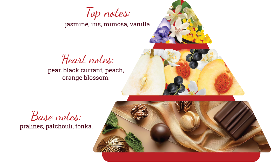 Composition of the perfume's scent