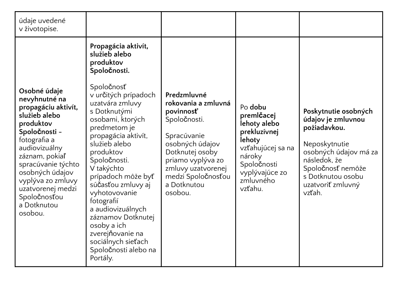 Oznámenie o spracúvaní osobných údajov08