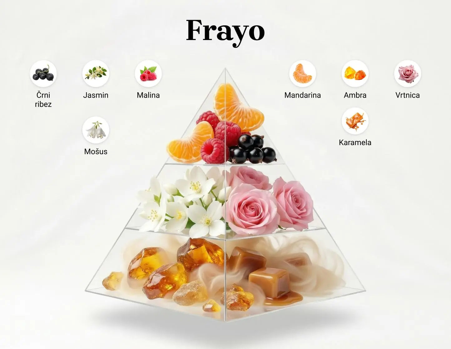 Frayo