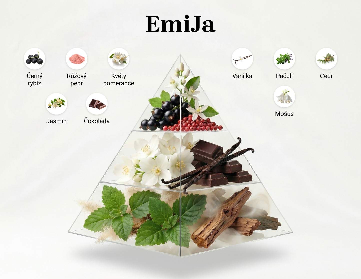 Vůně do pračky - EmiJa