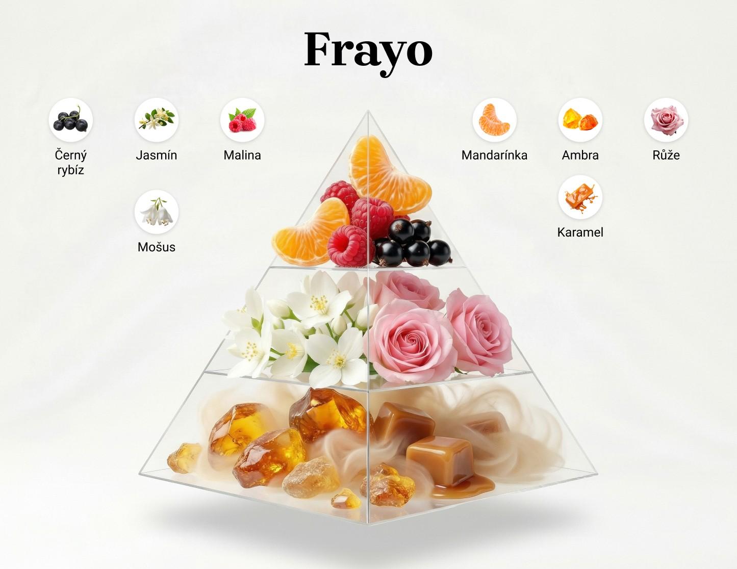 Vůně na praní - Frayo