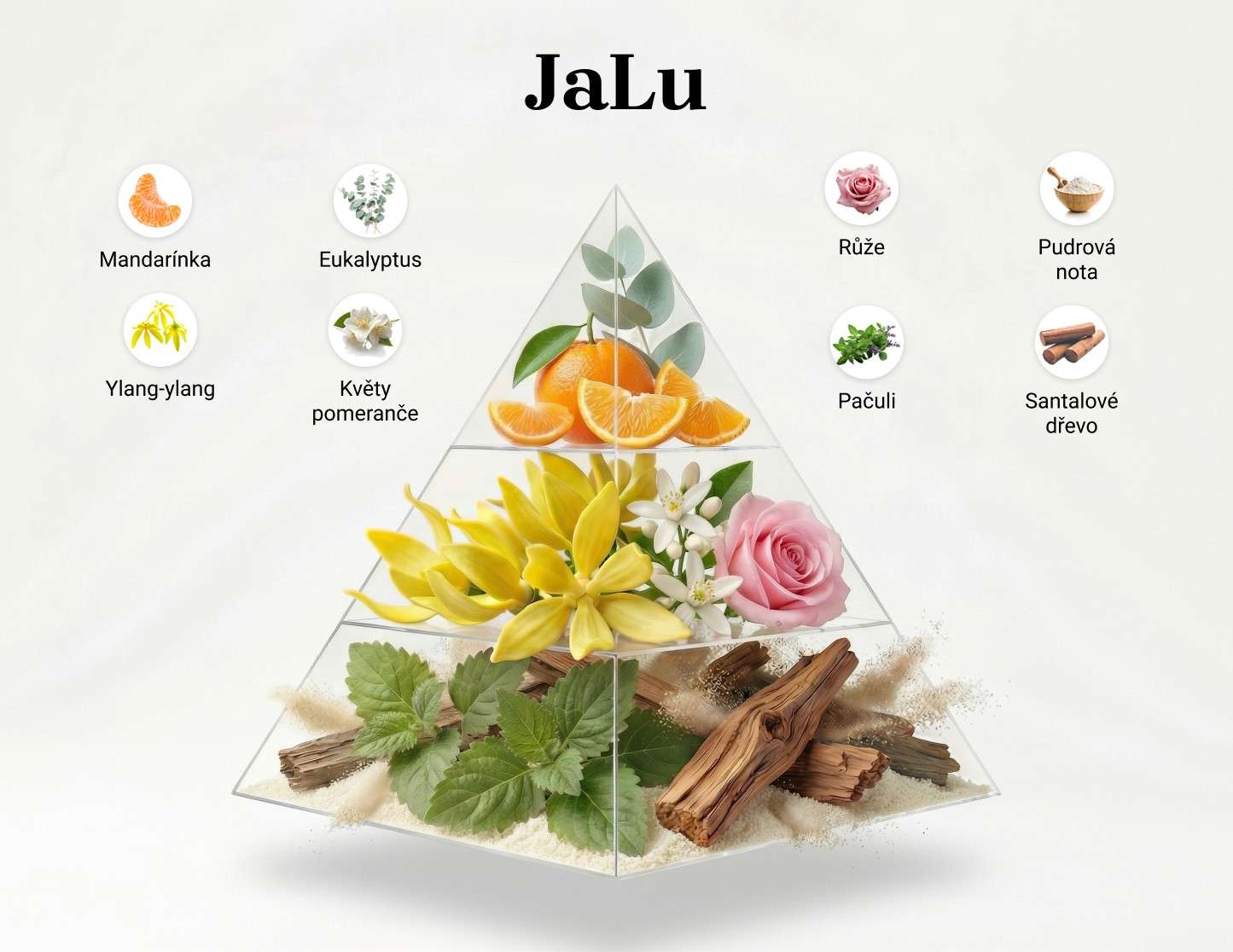 Náhrada aviváže - Parfémy na praní - JaLu